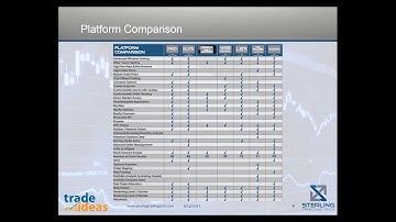 Explore Sterling Trading Tech’s Professional Trading Platforms & Top Features