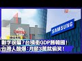 台灣經濟表現