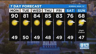Monday Weather Forecast - April 19, 2021