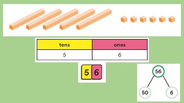 Year 1 Maths Week 9 Orange and Green Groups  Lesson 2 Find tens and ones 1