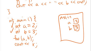 EECS 183 IA Application Video - Scope