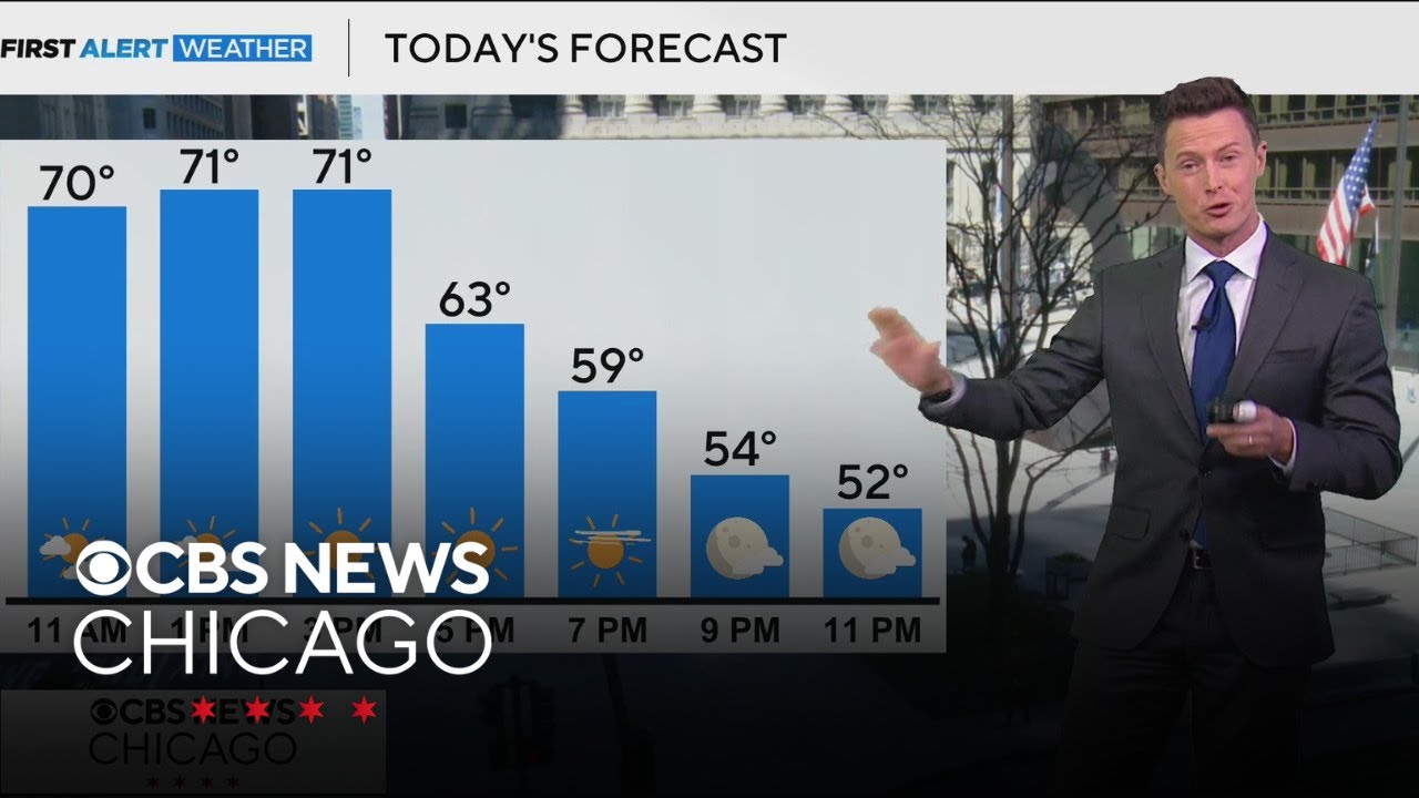 Showers, storms will wrap up workweek in Chicago - YouTube