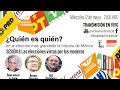 El Fisgón, Hernández y Helguera "monos y candidaturas" #ParaVotarEnLibertad