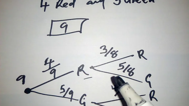 (Probability)Tree diagram Grade 12 ECZ 2019 paper 2 (Examination Council of Zambia)