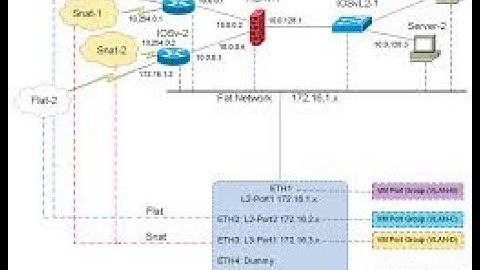 How To Install And Run Cisco CML2 On Windows Using VM Workstation Player