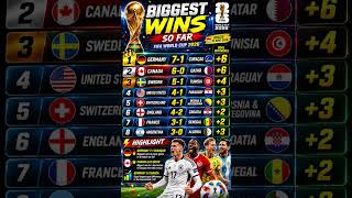 BIGGEST WINS So Far! 😱#subscribe #more #sport, s#updates
