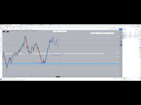 Forex trading Sunday market breakdown (DXY, GBPCHF, NZDUSD, AUDUSD, NZDCAD, AUDNZD) Week 12