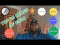 My Top 10 Hikes of 2020 (Colorado &amp; Beyond)