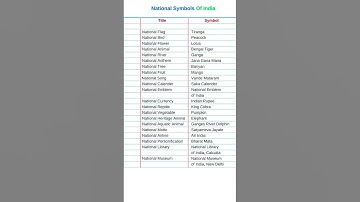 Thumbnail of National symbols of India | national symbols | #national #symbol #india  #shorts