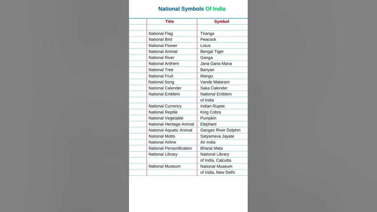 National symbols of India | national symbols | #national #symbol #india  #shorts