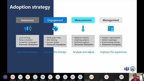 Microsoft’s journey to customer success with Teams