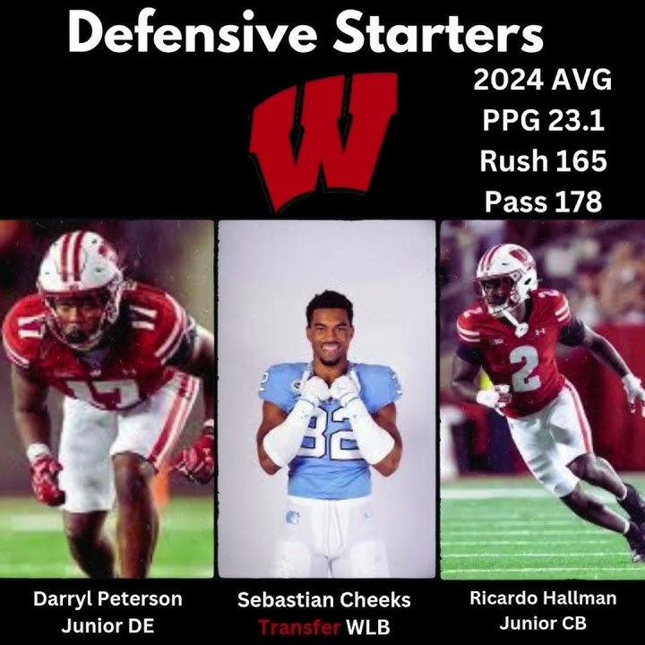 Wisconsin Badgers 2025 Football Preview You Need to See!