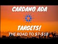 CARDANO PRICE PREDICTION 2021 - ADA PRICE PREDICTION - SHOULD I BUY ADA - CARDANO FORECAST