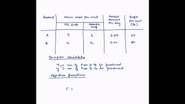 Linear Programming problem formulation - Example 1