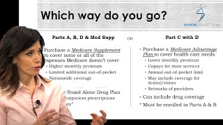 Medicare Overview - What You Need To Know About Medicare Explained