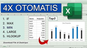 Grafik Dinamis | Kombinasi Formula di Excel