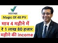 Vestige 40 pv business plan  calculation in hindi 2023 vestige