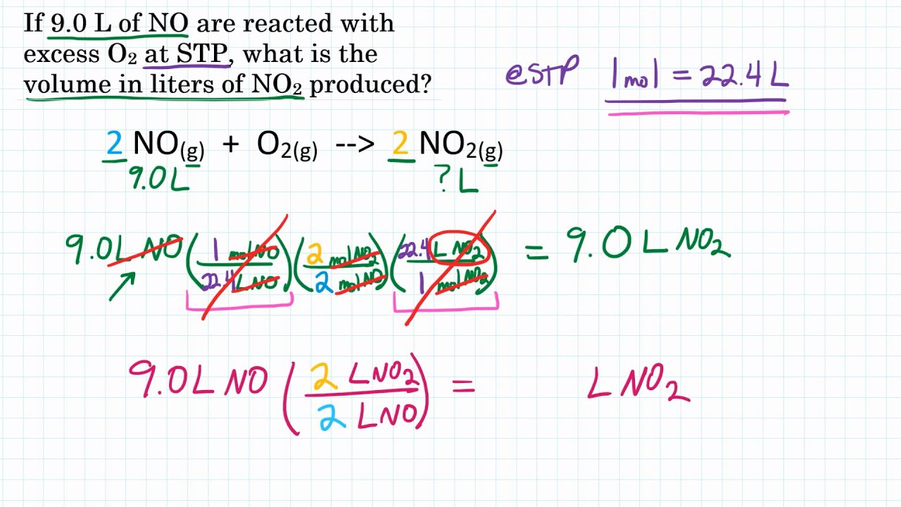 Ideal Gas Stoichiometry: Volume to Volume - Practice 1 - YouTube