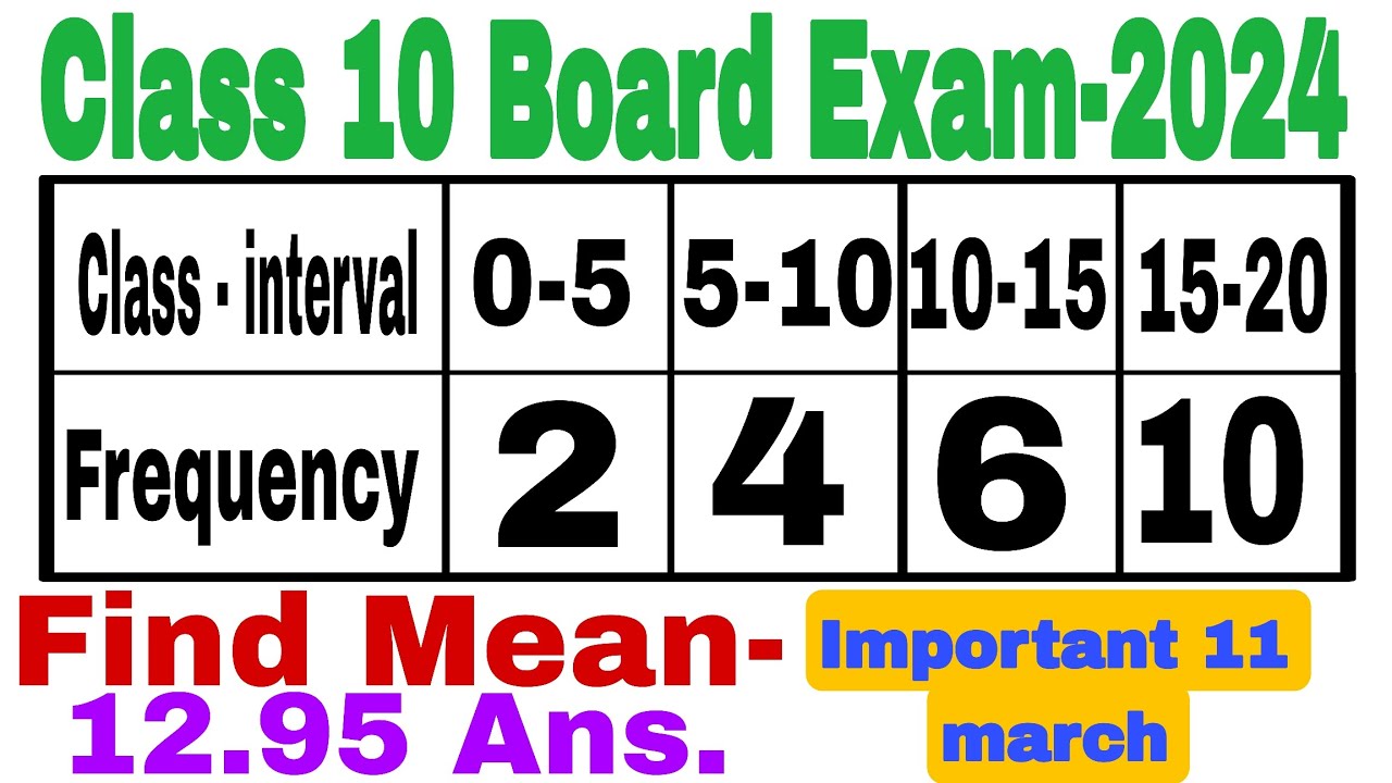 How Find Mean Class 10 mean Kaise Nikle Class 10 Direct Method how-find-mean-class-10-mean-kaise-nikle-class-10-direct-method