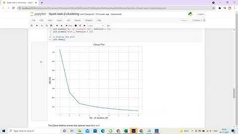 The Sparks Foundation - Data Science and Business Analytics Intern (Task 2) by Akanksha Singh