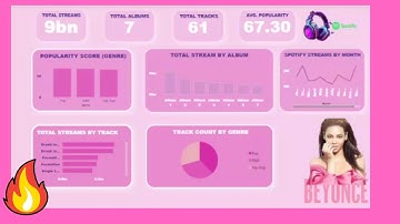 Beyonce Spotify Dashboard Power BI 2026 🔥 | Learn Power BI in 30 Minutes | Music Analytics