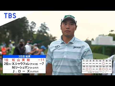 松山英樹選手 単独首位 マスターズ３日目