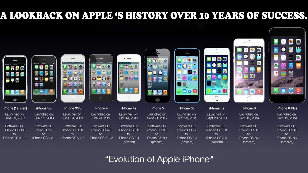 Evolution of Apple iPhone in Tamil - YouTube