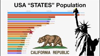 Top 25  Populated STATES of USA (1790 - 2018)