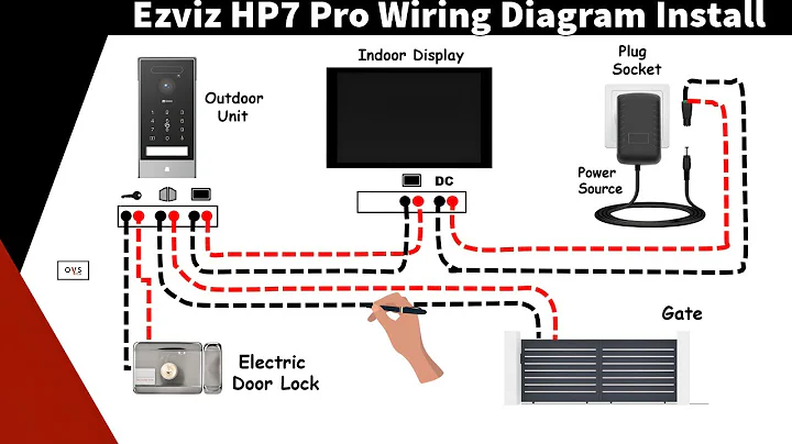 How To Install Ezviz HP7 Pro 4K Palm Vein Doorphone I Biometric Access Control Installation