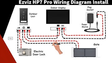 How To Install Ezviz HP7 Pro 4K Palm Vein Doorphone I Biometric Access Control Installation
