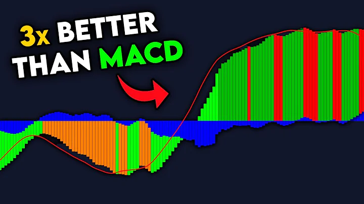 I Found an Upgraded Version of The MACD [INSANE] - DayDayNews