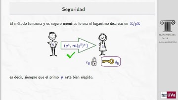 Sistema criptográfico ElGamal