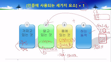 [정보보안] 접근 제어 접근 통제 Access Control 기본