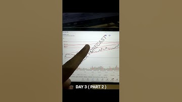 How I Passed My FTMO Challenge DAY 3 ( PART 2 ) Hindi | Funding Account Challenge Urdu |#ftmo #forex