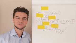 Instant Threat Modeling - #09 Chatbots