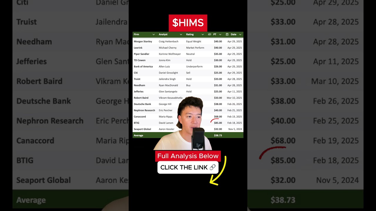 Analyst Predicts Huge Move for $HIMS Stock!