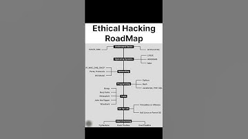 Ethical Hacking RoadMap