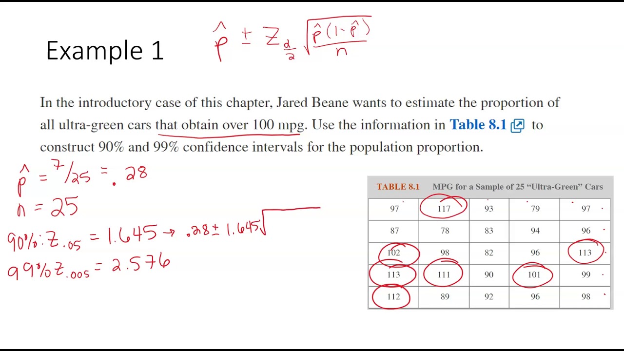 Confidence Interval for Population Proportion (8.3) - YouTube