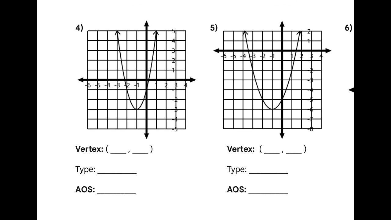 8-3 Vertex and Axis of Symmetry