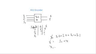 Encoder PART 2