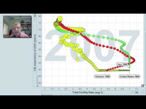 Hans Rosling's answers to the TED and Reddit community interview