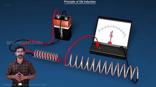 Principle Of EM Induction