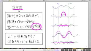 高校物理解説講義：｢波の性質｣講義３