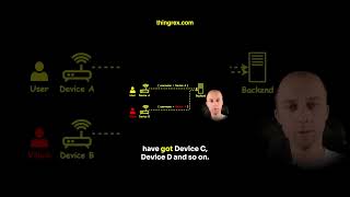 Why is using unique, hard-to-guess device identifiers important for IoT security? #iot #security