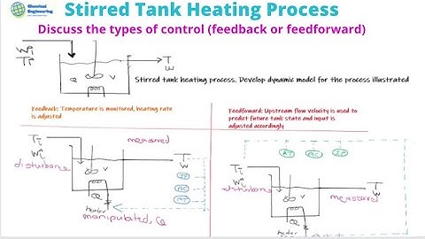Stirred tank heating process. Discuss the types of control (feedback or feedforward)
