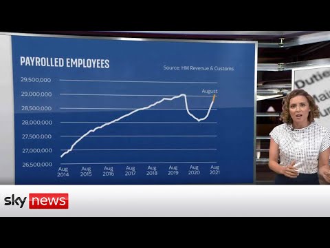 COVID-19: How has the job market changed?