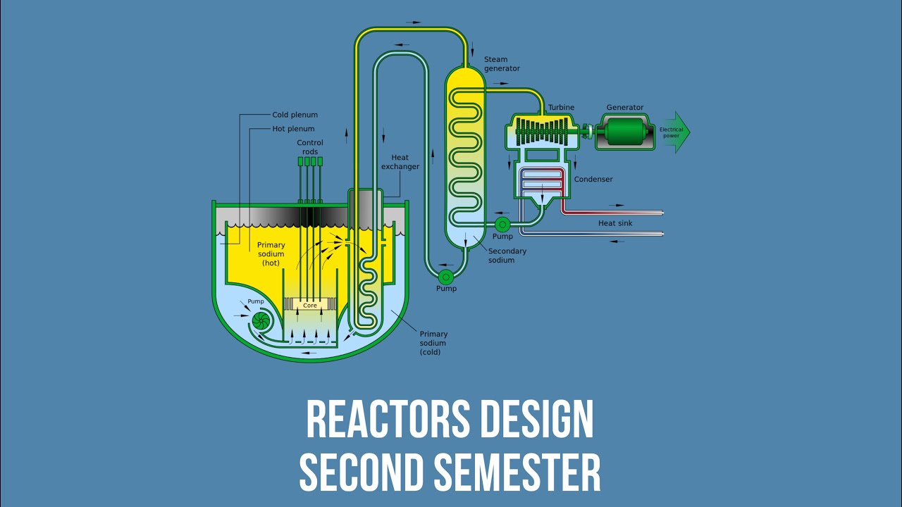 تصميم مفاعلات كورس ثاني محاضرة 2 و 3