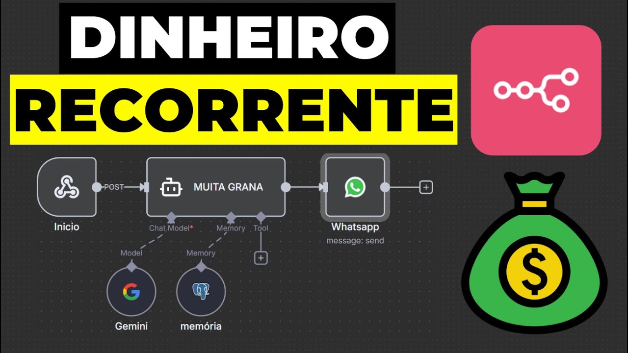 4 maneiras de GANHAR MUITO DINHEIRO com N8N de forma recorrente