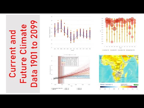 Video: Hva er tidligere klimadata?