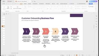 7  Customer Onboarding Workflow